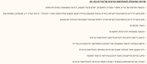 התחדשות עירונית בת ים